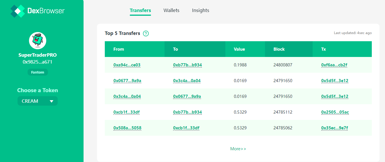 DexBrowser V1 is Coming: the Data Center of the DeFi Space(图2)