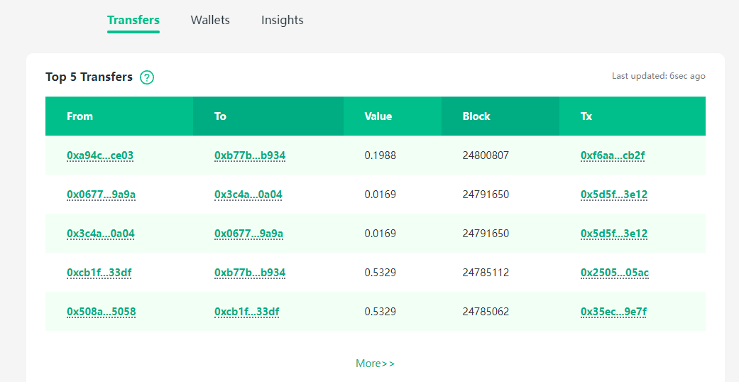 DexBrowser V1 is Coming: the Data Center of the DeFi Space(图5)