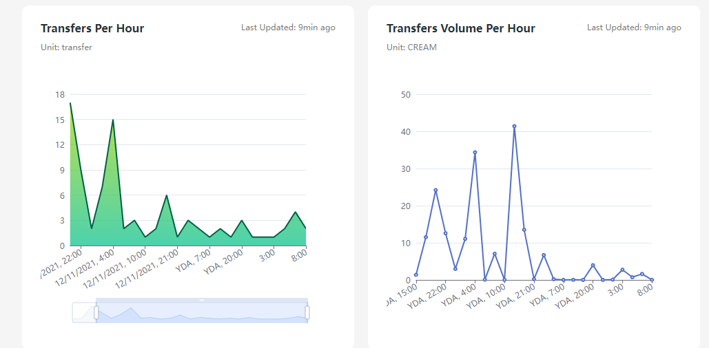 DexBrowser V1 is Coming: the Data Center of the DeFi Space(图6)