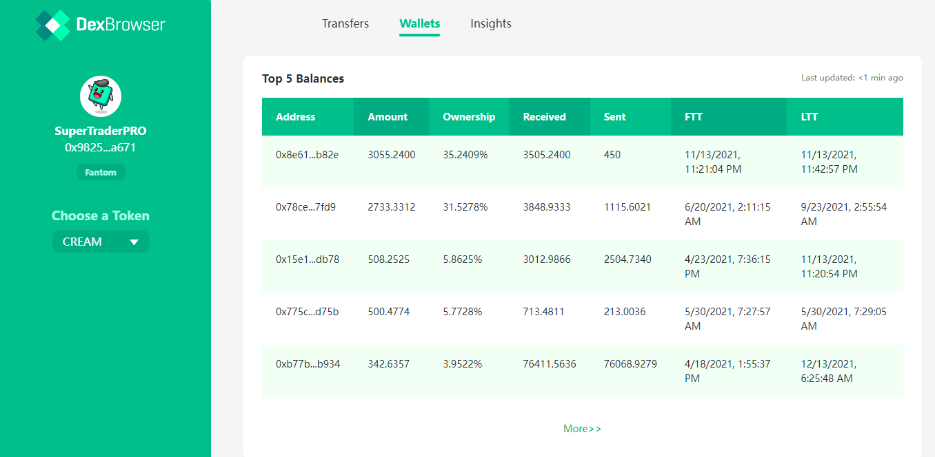 DexBrowser V1 is Coming: the Data Center of the DeFi Space(图7)